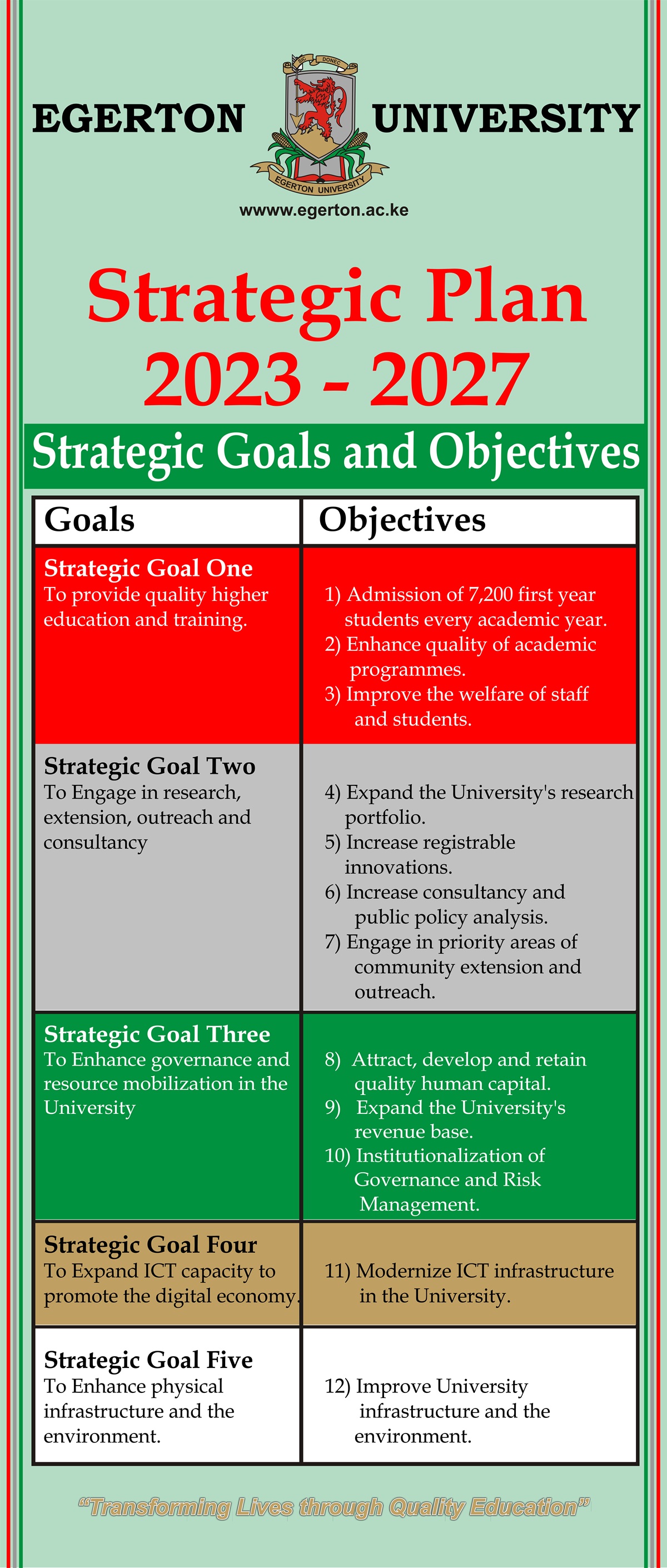 Strategic Plan Goals and Objectives for website final
